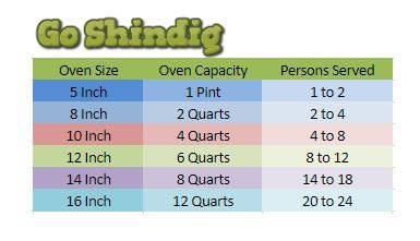 Dutch Oven Chart